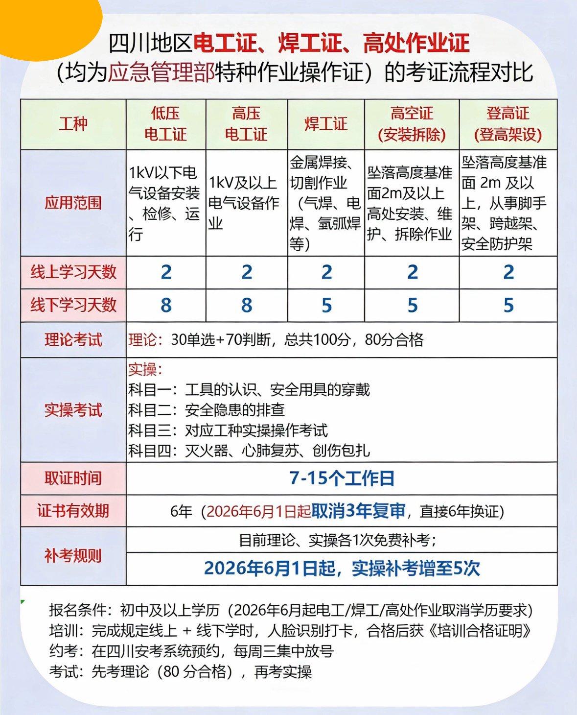 报考时间.JPEG
